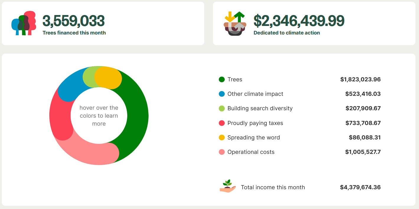 Ecosia Finances August 30th 2025