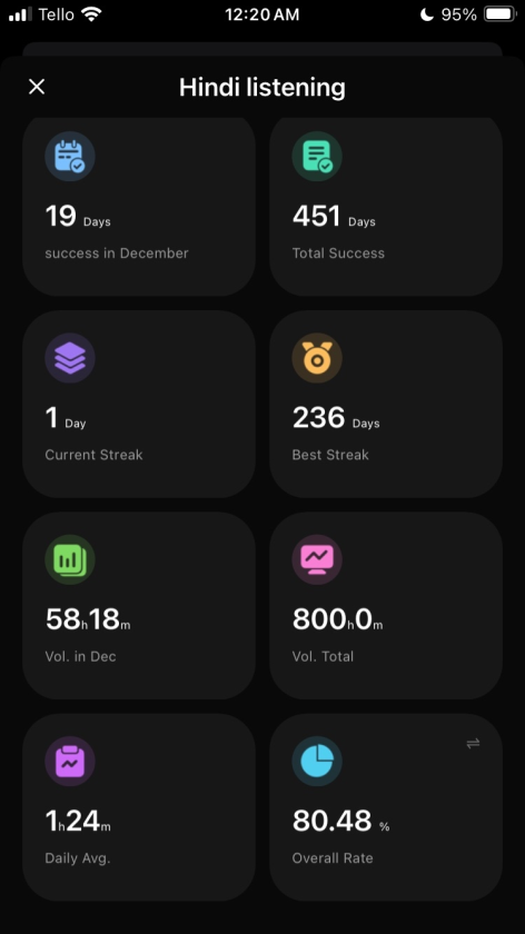 My Stats At the End of 2025