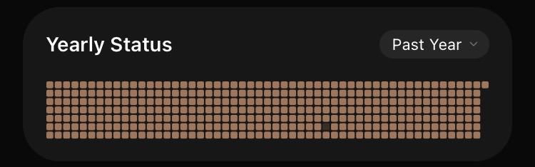 My one year streak more or less